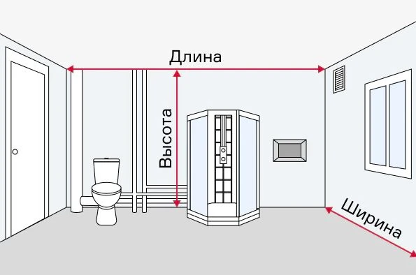 Как выбрать сантехнику для ванной комнаты